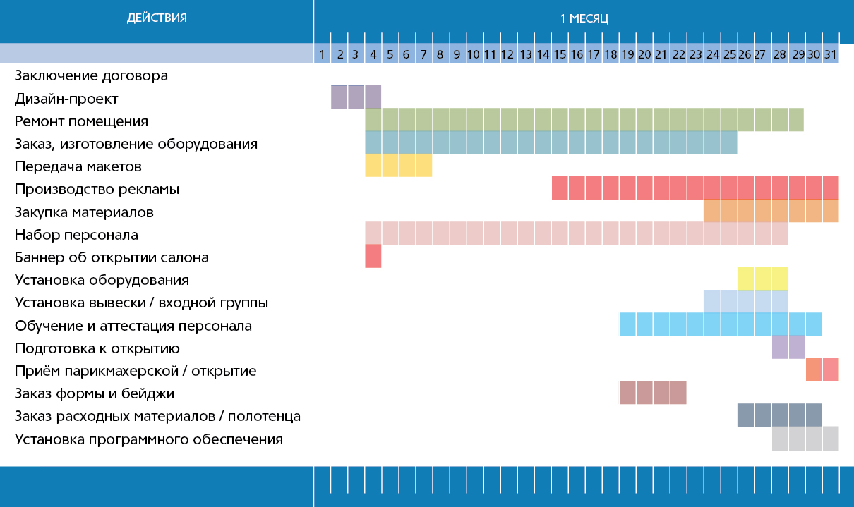 Производственный План Магазина Косметики